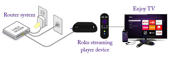 Why Does My Roku Keep Restarting?