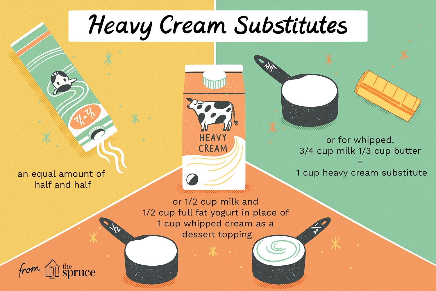 Can Half and Half Be Substituted For Heavy Cream?